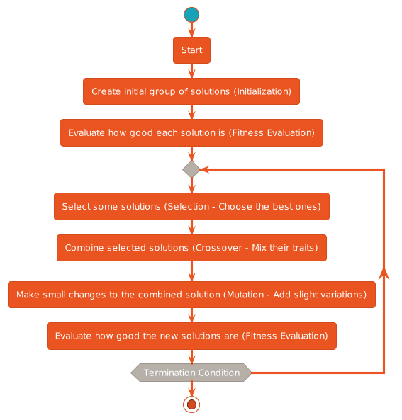 Genetic Algorithms